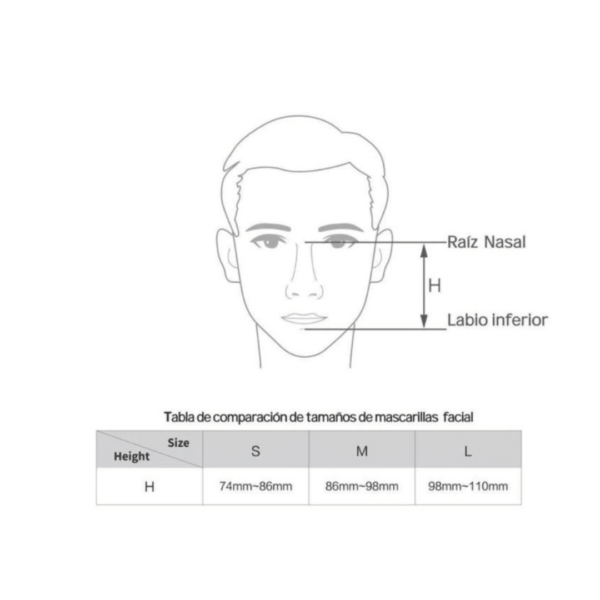 Mascara Oronasal Sin Soporte Frontal
